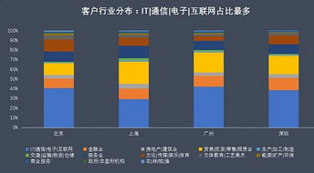 北上广深10大商圈图鉴 中关村缺房,南山变贵