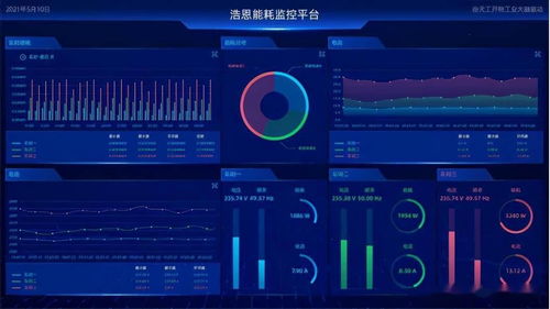 容商天下物联网中台成功荣获 2021年度中国优秀软件产品 称号
