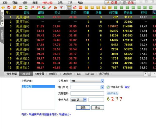 行情软件