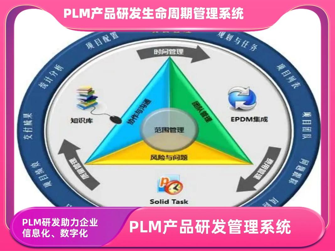 产品生命周期系统与项目管理软件推荐公司概览