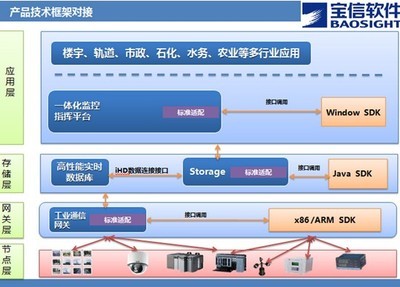 宝信软件强化自主创新，推出中国标准智慧能源解决方案
