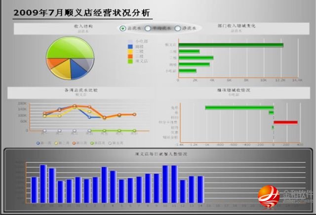 常州金和软件总代理