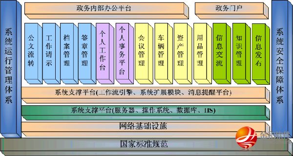 常州金和软件总代理