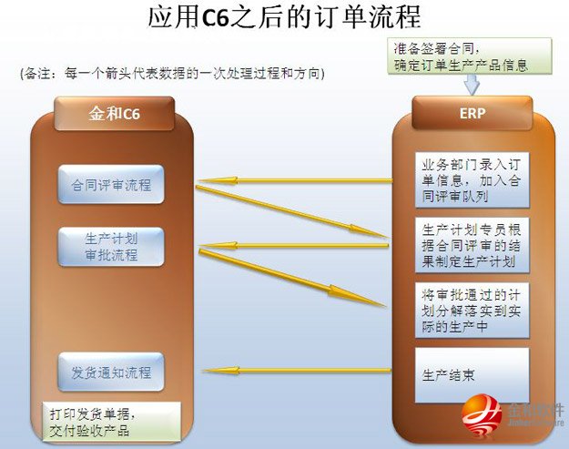 常州金和软件总代理