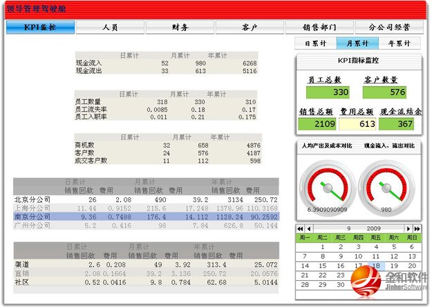 常州金和软件总代理