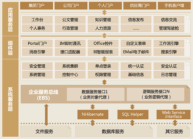 常州金和软件总代理